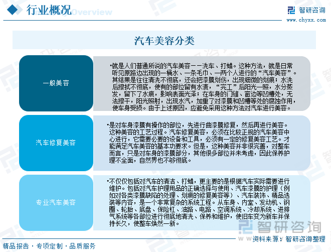 米乐m6官网登录入口汽车美容汽车美容的概述智研咨询报告：2023年中国汽车美容行