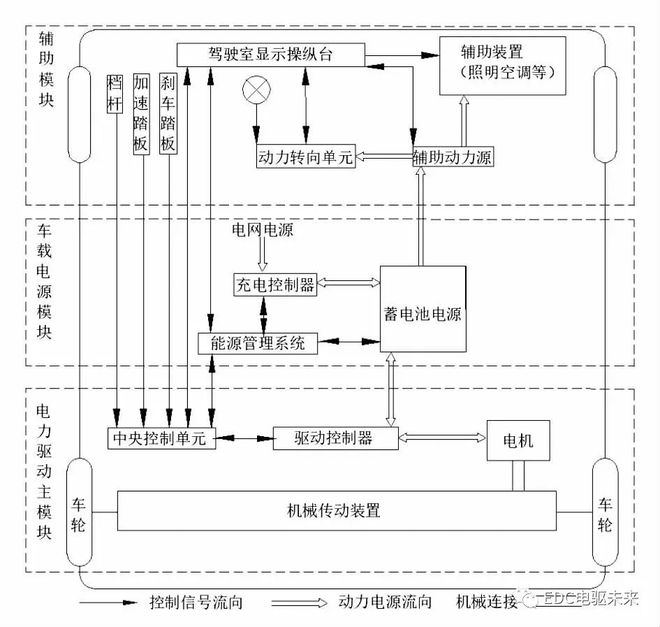 m6米乐官网app登录汽车保养多久一次汽车保养汽车发动机原理图新能源商用车电驱动