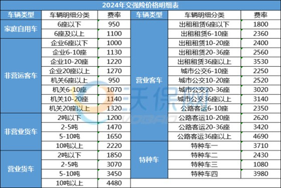 M6米乐APP，车险报价查询官网车险报价自动查询计算器附官网投保入口